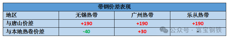 铁水见顶!钢厂检修趋增!钢价底部在哪?