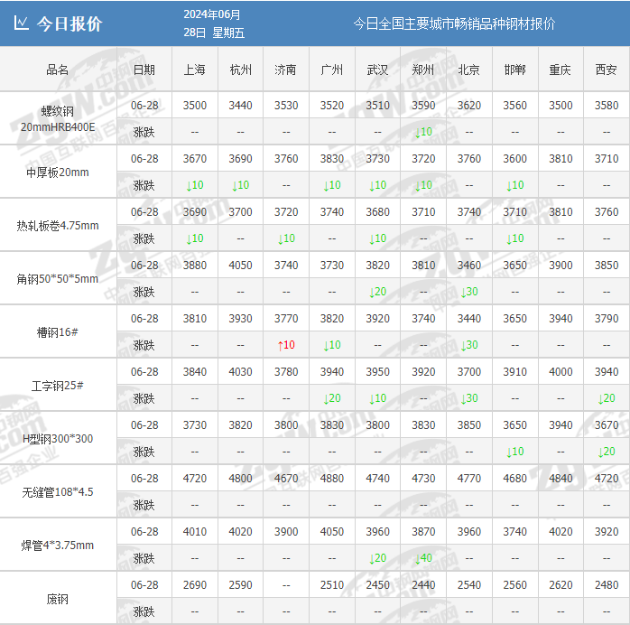 全面黑暗!涨的全都跌回来?危机来袭?
