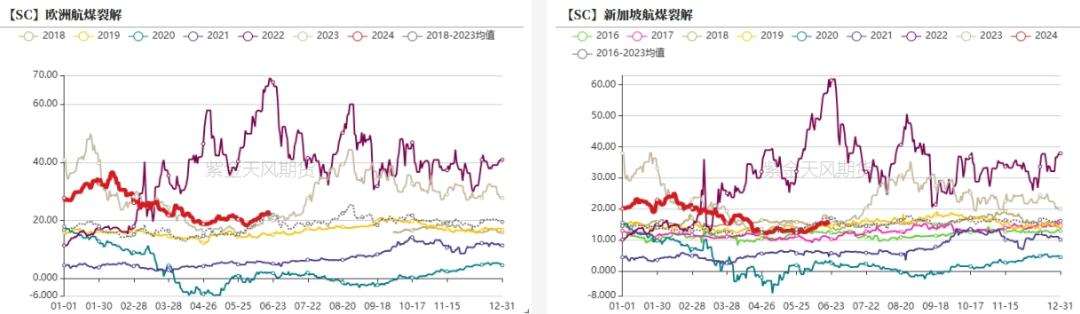 数据来源:紫金天风期货研究所