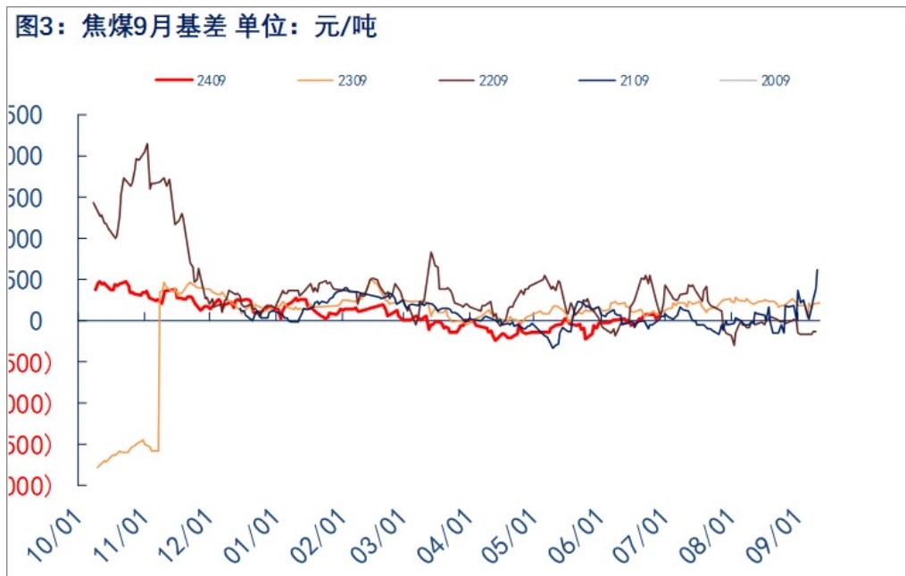 关联品种焦煤所属公司：物产中大期货