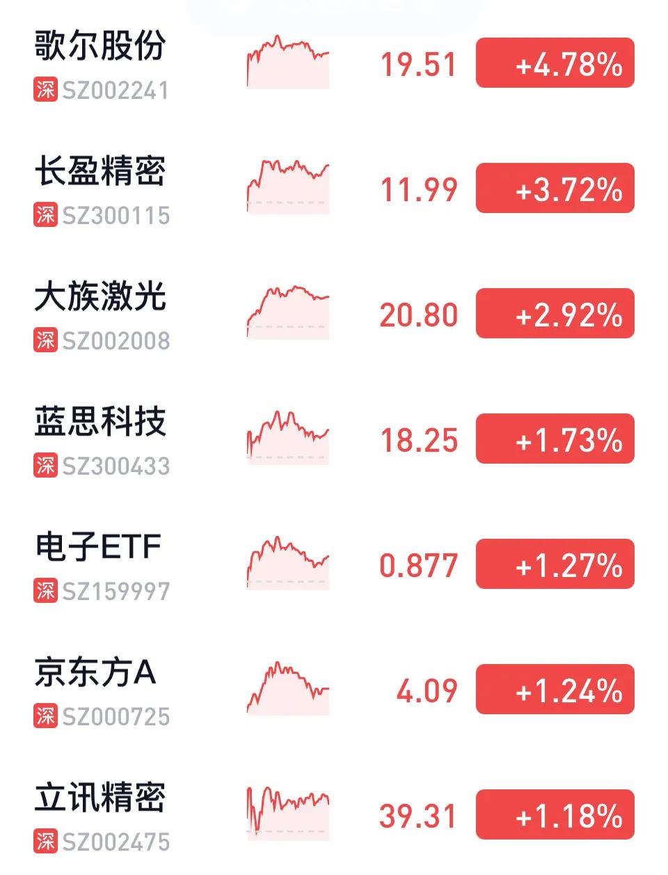 突发大跳水！10分钟跌超6%！1600亿A股行业龙头闪崩！创业板指创下近期新低！发生了什么？|华菱精工_新浪财经_新浪网