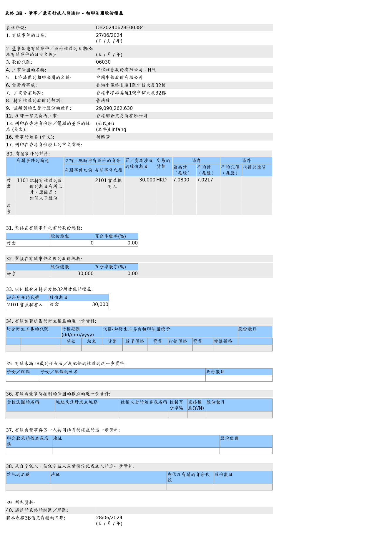 圖片來(lái)源：聯(lián)交所股權披露