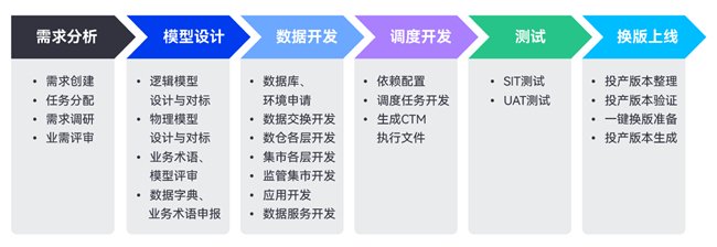 一站式数据平台工作站