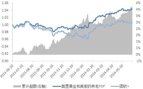数据来源：Wind，数据截至：2024/6/19