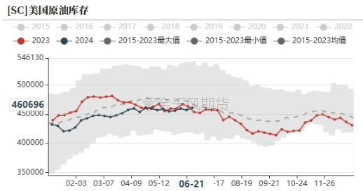 数据来源:紫金天风期货研究所