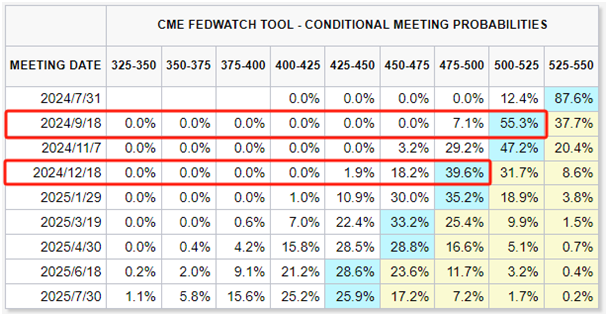 图片来源：芝商所