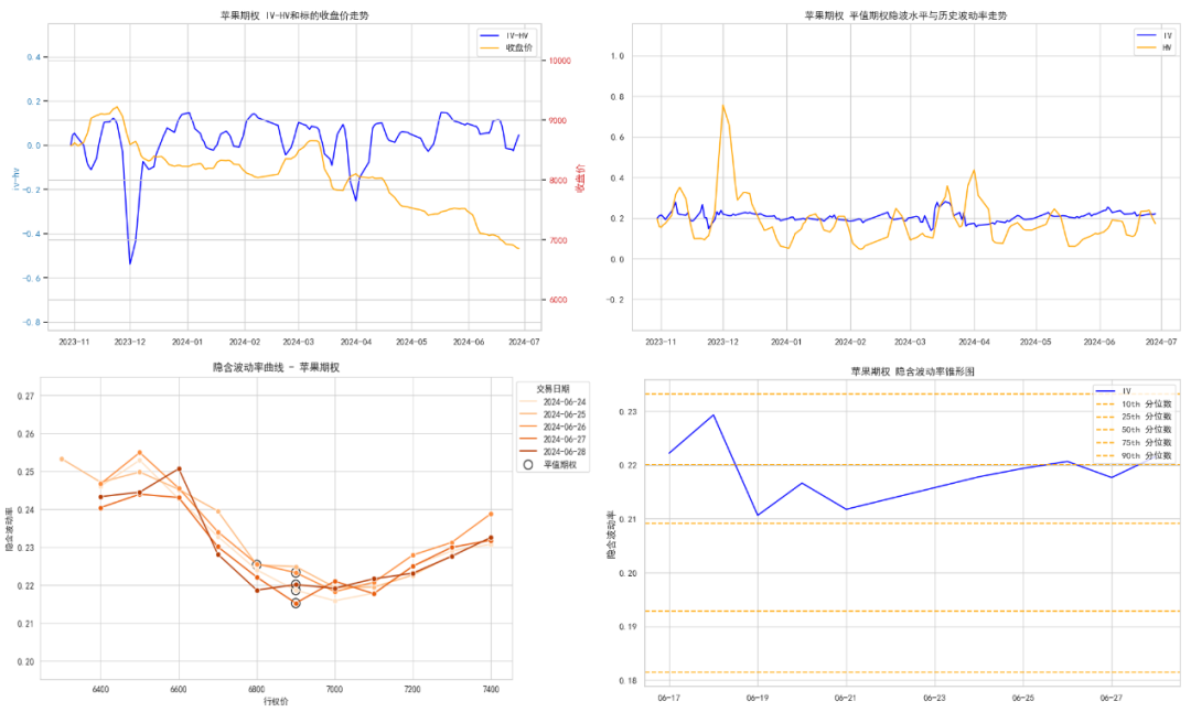 数据来源:紫金天风期货研究所