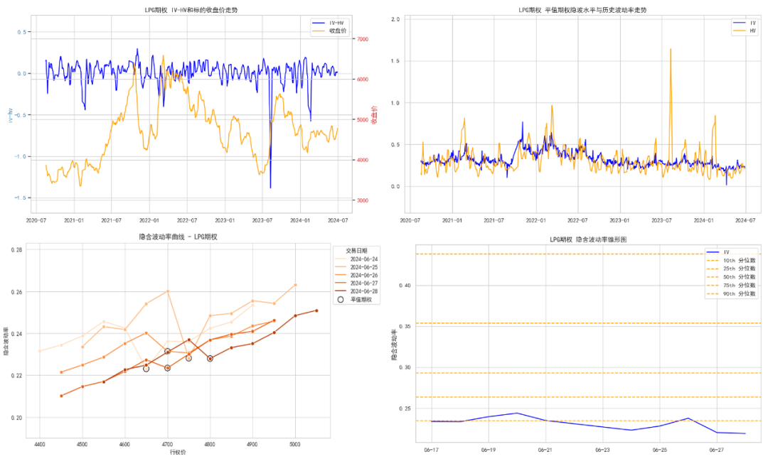 数据来源：紫金天风期货研究所