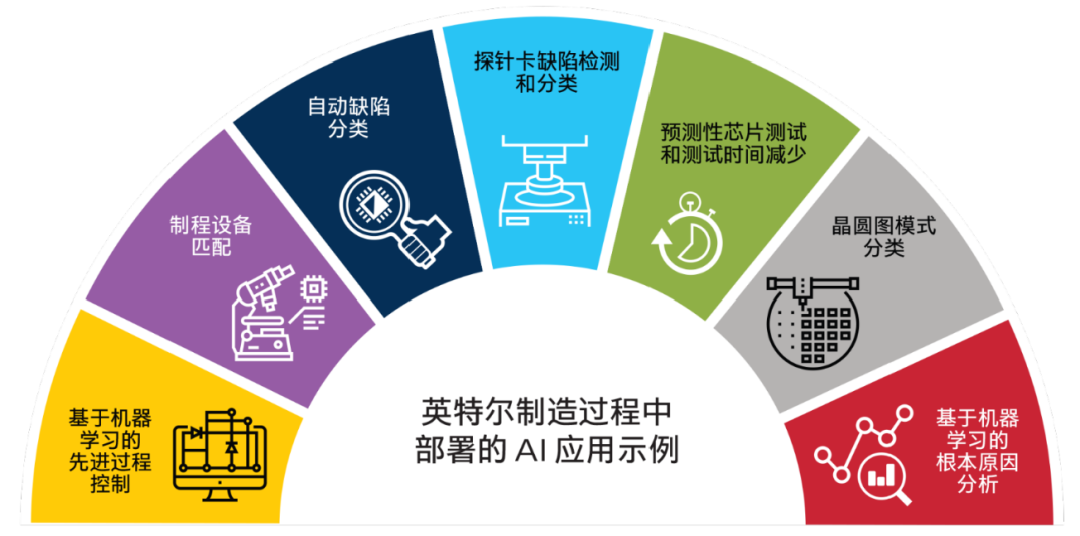 AI经济学 | 第六章：产业AI化的双刃剑效应及应对分析_新浪财经_新浪网