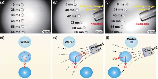 （来源：International Journal of Extreme Manufacturing）