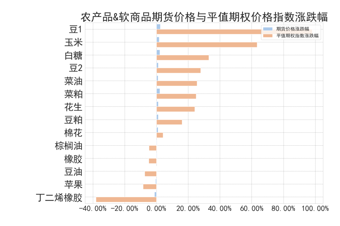数据来源：紫金天风期货研究所