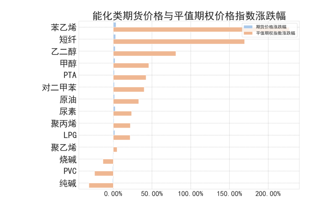 数据来源：紫金天风期货研究所