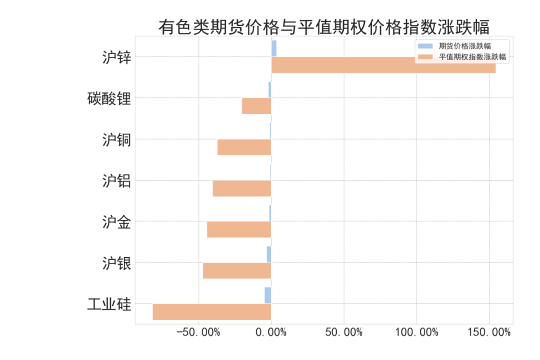 数据来源：紫金天风期货研究所
