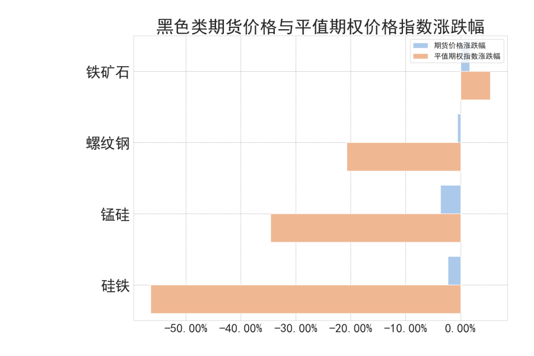 数据来源：紫金天风期货研究所