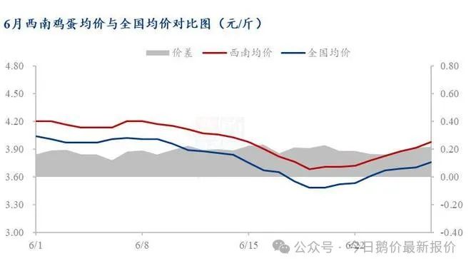 数据来源:钢联数据