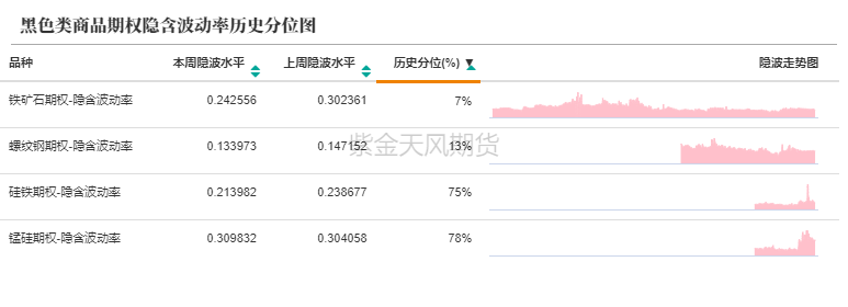数据来源：紫金天风期货研究所