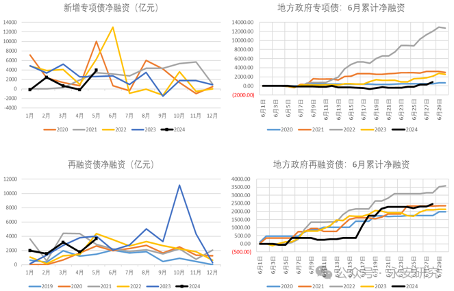 数据来源：wind，永安期货研究院