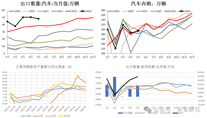 数据来源：海关总署，国家统计局，钢联数据，永安期货研究院