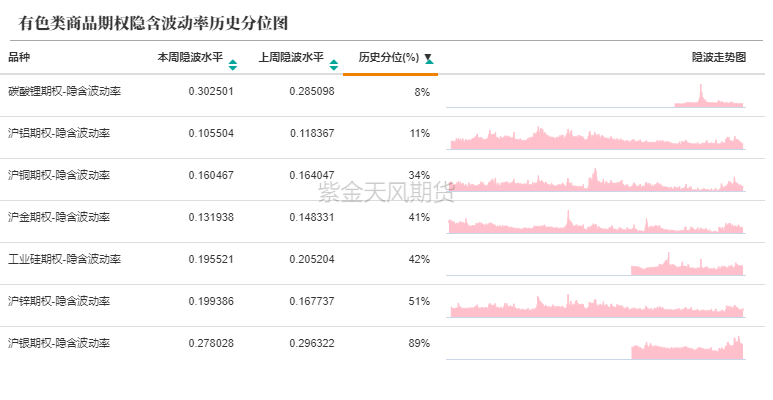 数据来源：紫金天风期货研究所