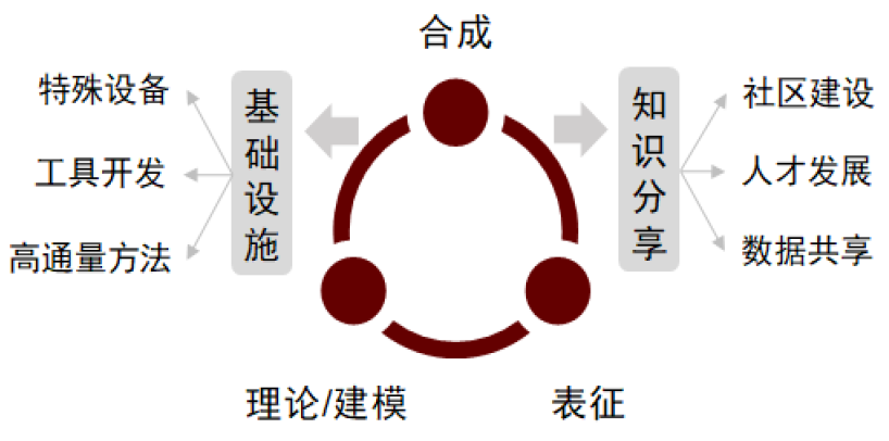 AI经济学 | 第六章：产业AI化的双刃剑效应及应对分析_新浪财经_新浪网