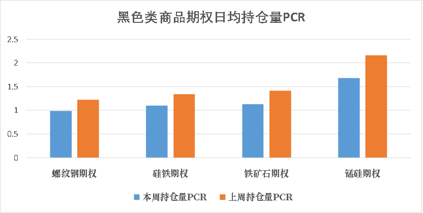 数据来源：米筐、紫金天风期货研究所