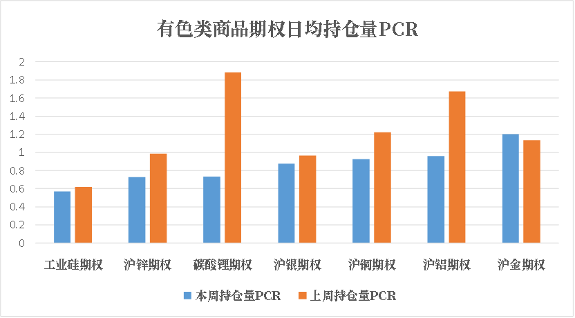数据来源：米筐、紫金天风期货研究所
