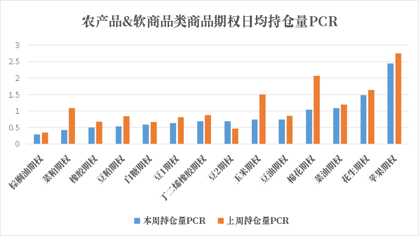 数据来源：紫金天风期货研究所