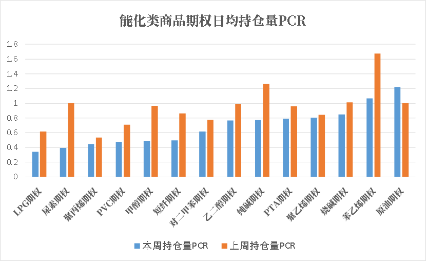 数据来源：米筐、紫金天风期货研究所