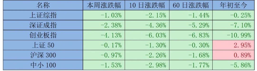 数据来源：Wind  截至2024年6月28日