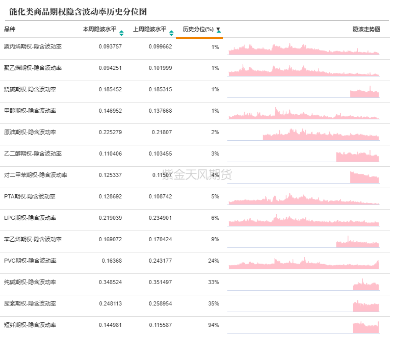 数据来源：紫金天风期货研究所
