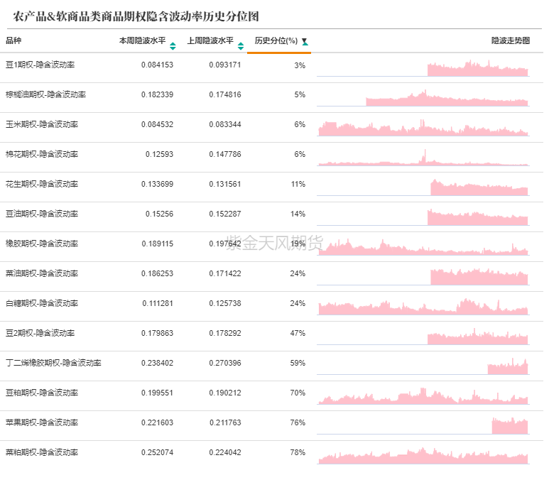 数据来源：紫金天风期货研究所