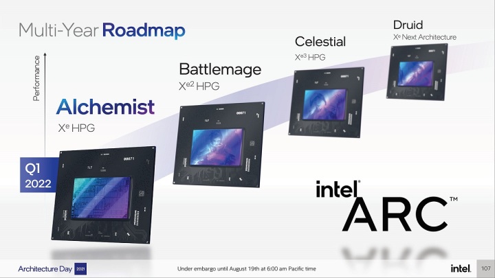 英特爾Battlemage顯卡或升級PCIe 5.0 旗艦規模比肩上代