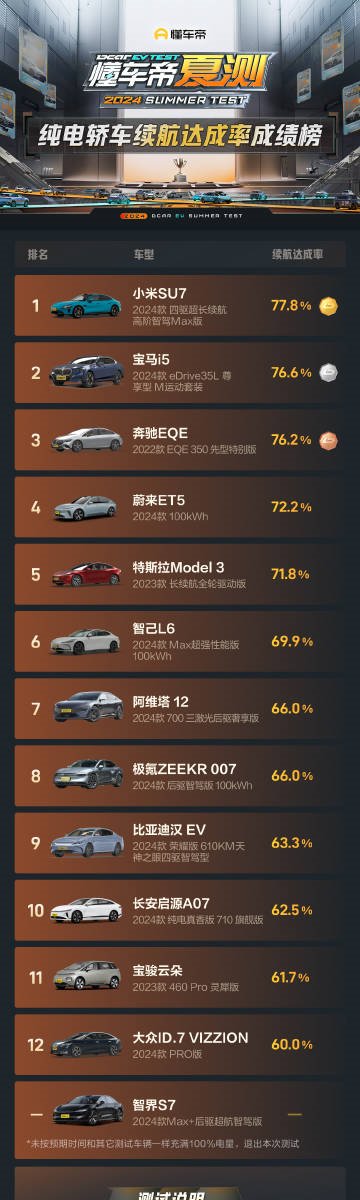 【本文结束】如需转载请务必注明出处：快科技责任编辑：若风文章内容举报