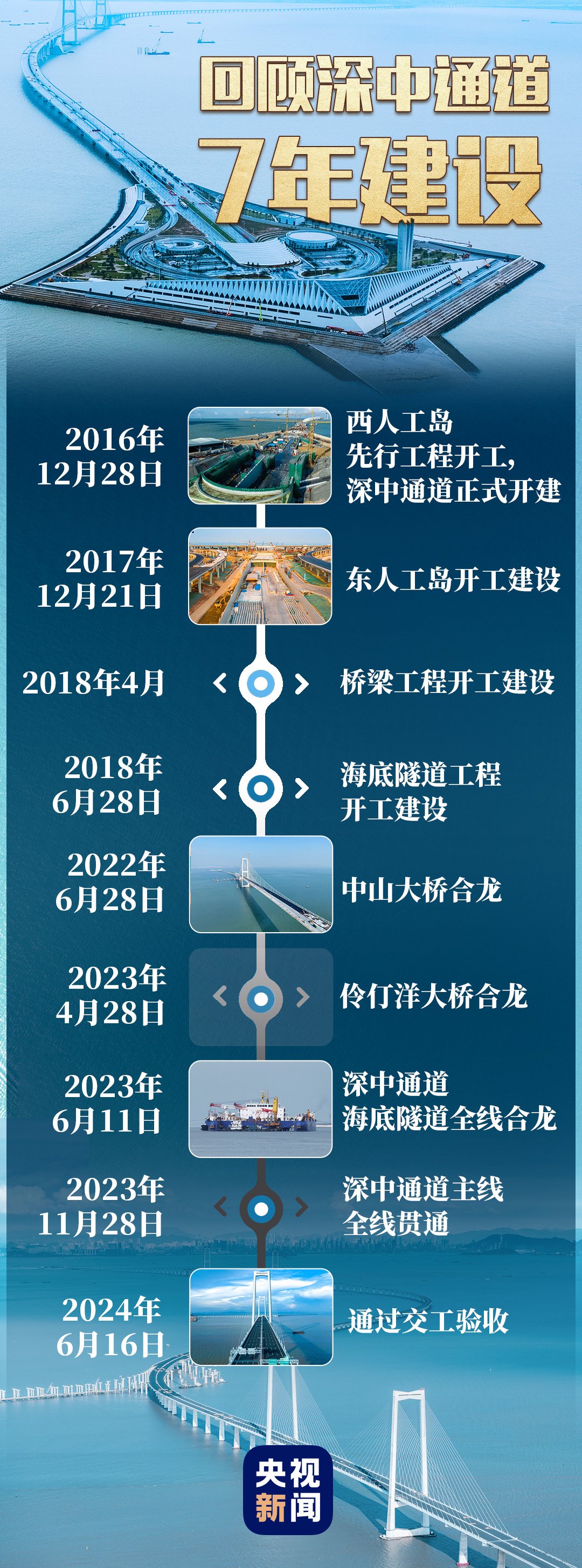 图片来源:央视新闻