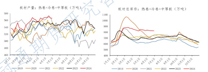 关联品种螺纹钢所属公司:冠通期货