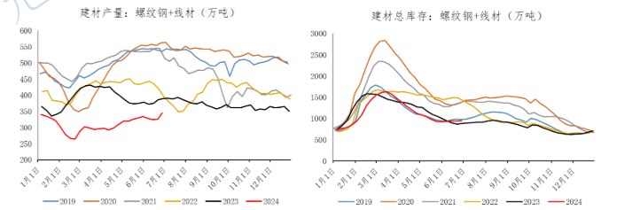 关联品种螺纹钢所属公司:冠通期货