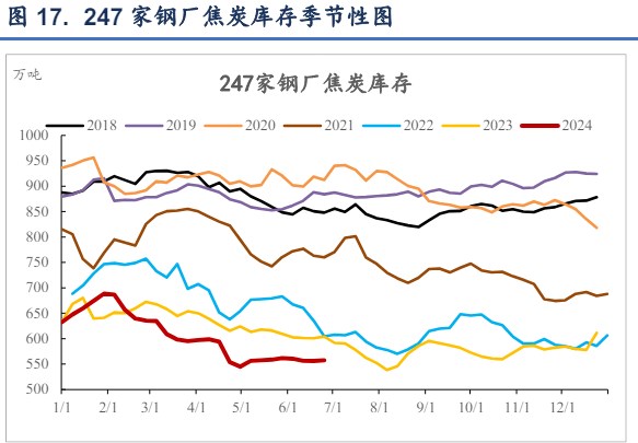 关联品种焦炭焦煤所属公司:信达期货