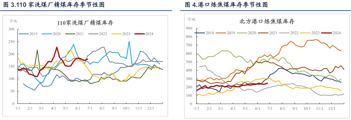 关联品种焦炭焦煤所属公司:信达期货