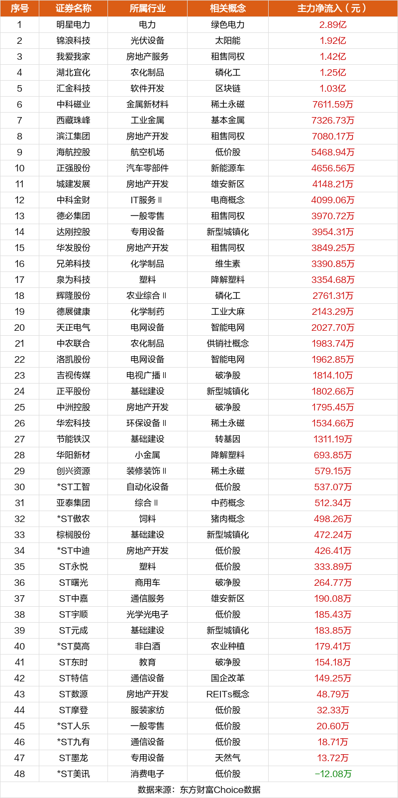 注：主板涨跌停板为10%，ST为5%；创业板、科创板为20%；北交所为30%。