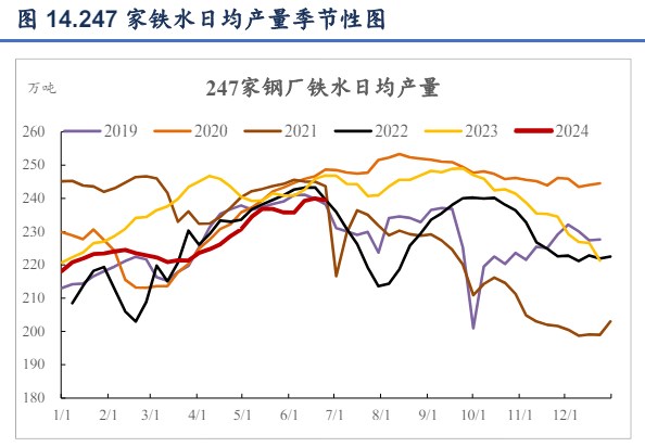 关联品种焦炭焦煤所属公司:信达期货