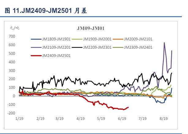 关联品种焦炭焦煤所属公司:信达期货