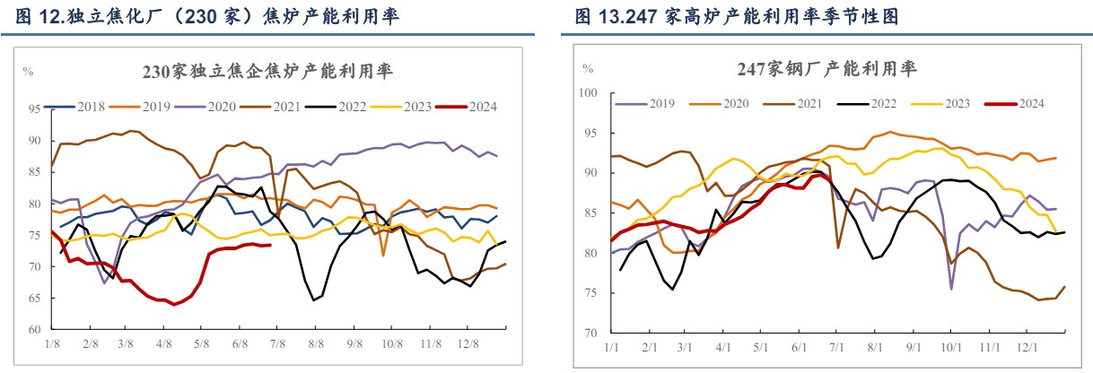 关联品种焦炭焦煤所属公司:信达期货