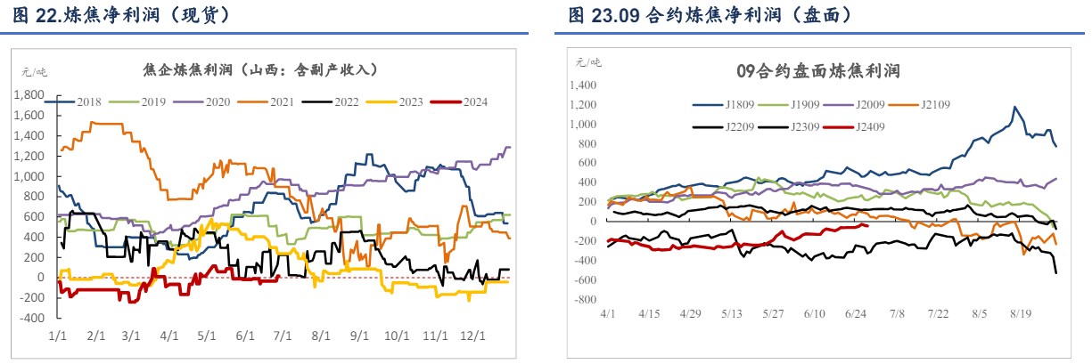 关联品种焦炭焦煤所属公司:信达期货