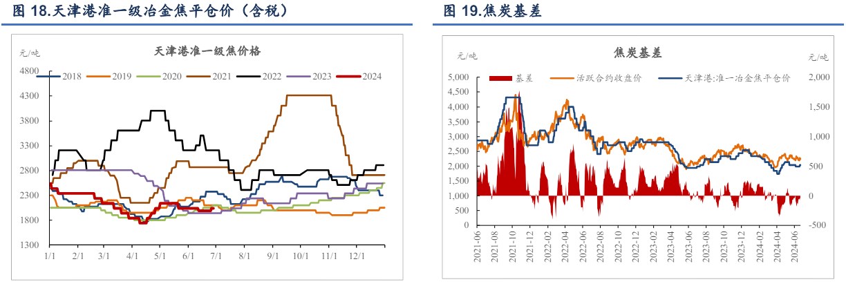关联品种焦炭焦煤所属公司:信达期货