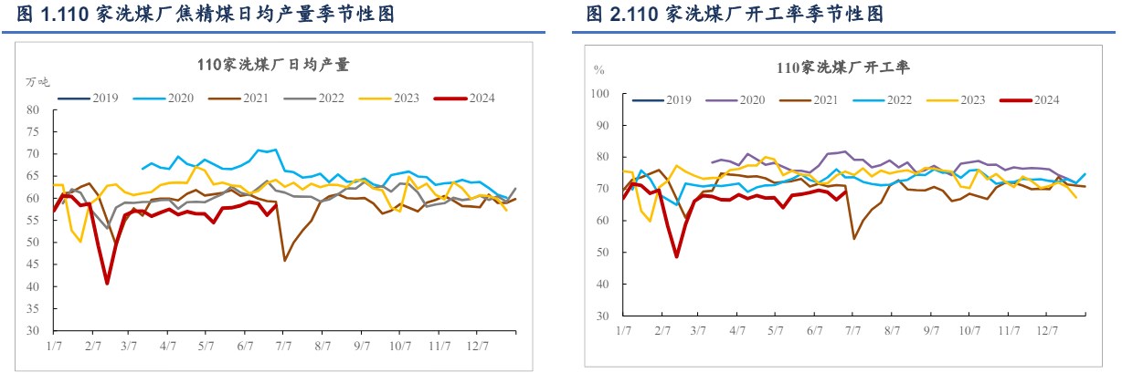 关联品种焦炭焦煤所属公司:信达期货