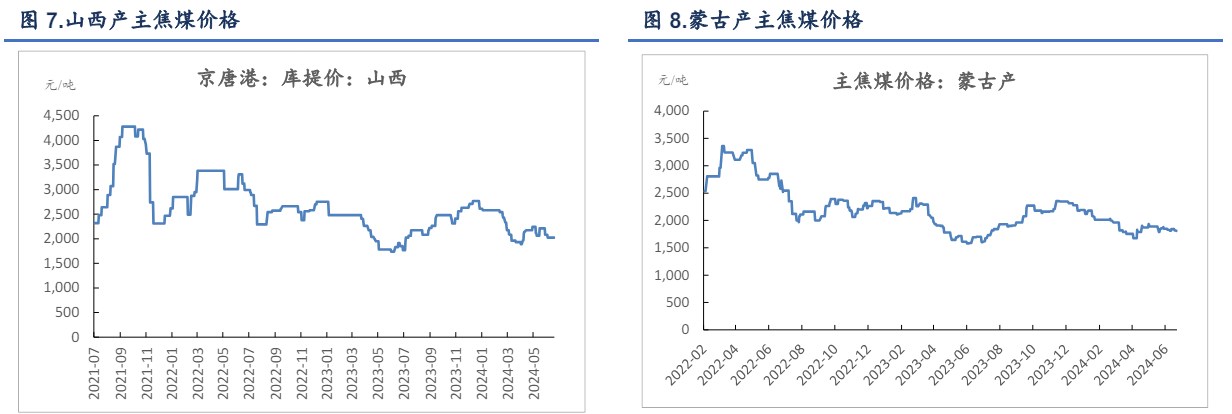 关联品种焦炭焦煤所属公司:信达期货