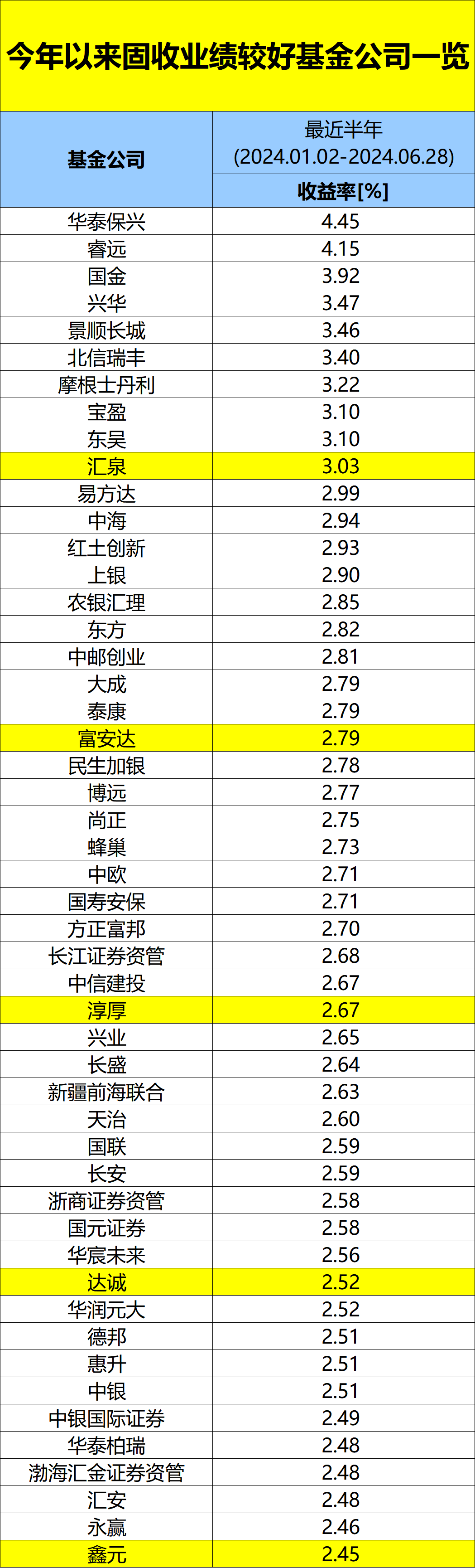 理财收益排行榜_基金收益排行_天天基金网(2)