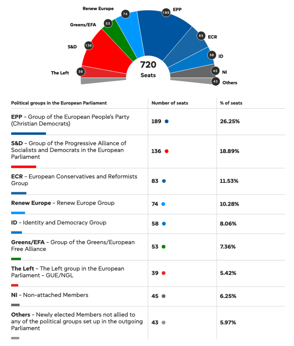 图源：Europa.eu