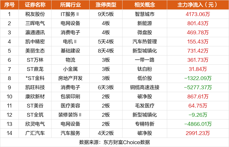 注：主板涨跌停板为10%，ST为5%；创业板、科创板为20%；北交所为30%。