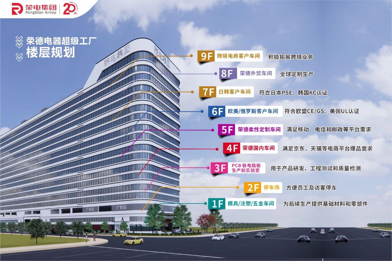 [荣德电器超级工厂一期效果图]